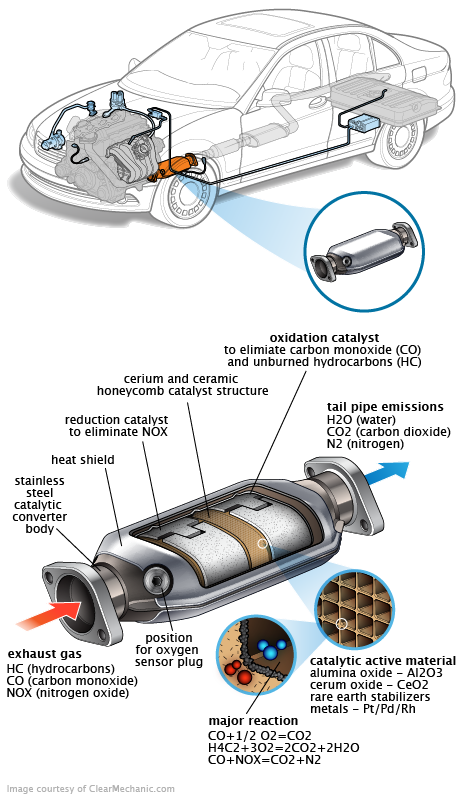 See P3362 repair manual