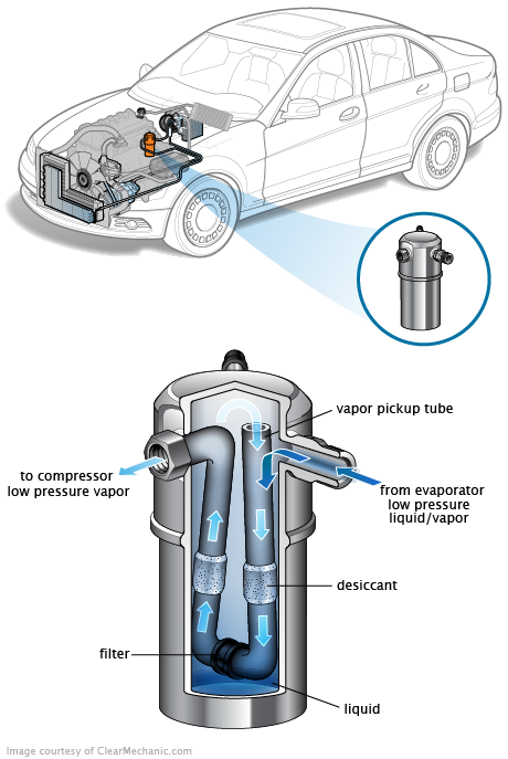 See P3362 in engine